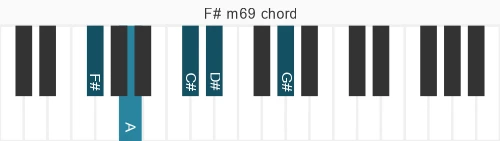 Piano voicing of chord F# m69